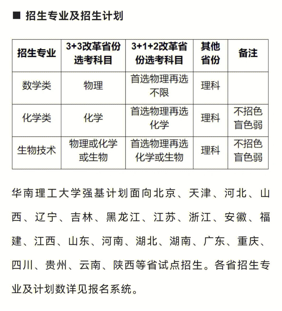 云南專科學校排名及分數線_2015年云南專科補錄學校_云南專科宿舍最好排名