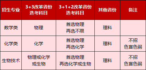 云南專科宿舍最好排名_2015年云南專科補錄學校_云南專科學校排名及分數線