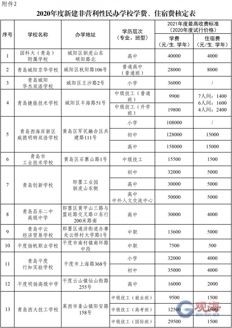 法國(guó)索邦大學(xué)語(yǔ)言學(xué)費(fèi)_北京語(yǔ)言大學(xué)網(wǎng)院學(xué)費(fèi)_日本語(yǔ)言學(xué)校一年學(xué)費(fèi)