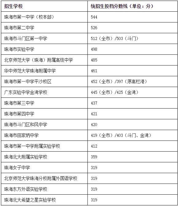 浙江考試院錄取結果查詢_駕照考試預約結果查詢_浙江天氣預報15天查詢結果