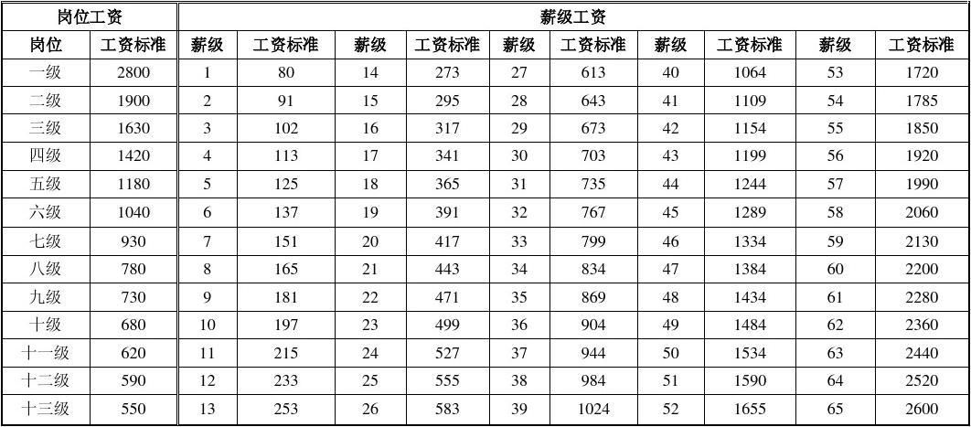 專科人力資源管理專業(yè)前景_東莞市人力資源局就業(yè)管理辦公室 李全晃_人力資源管理就業(yè)前景
