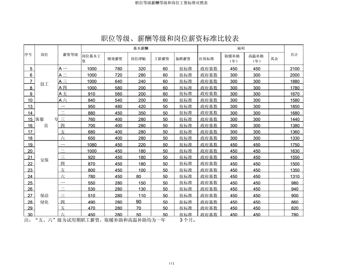 人力資源管理就業(yè)前景_東莞市人力資源局就業(yè)管理辦公室 李全晃_專科人力資源管理專業(yè)前景