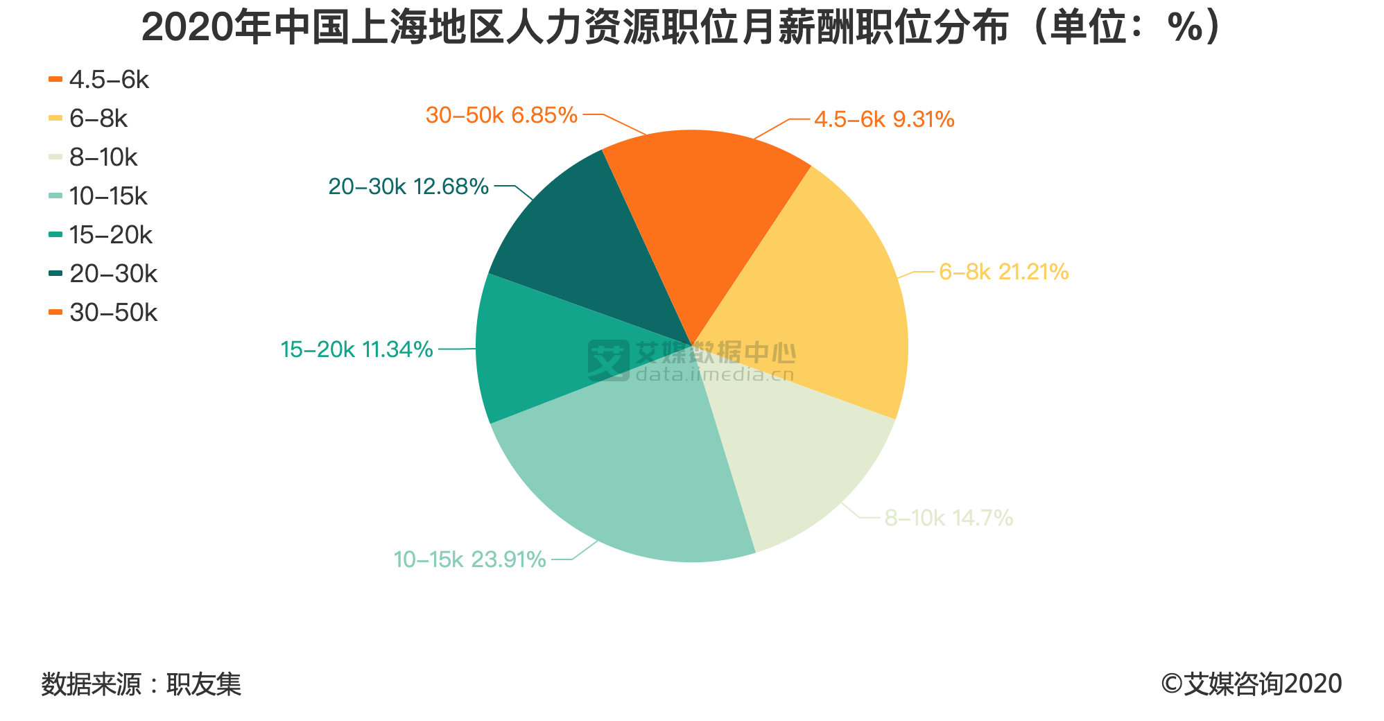 專科人力資源管理專業(yè)前景_東莞市人力資源局就業(yè)管理辦公室 李全晃_人力資源管理就業(yè)前景