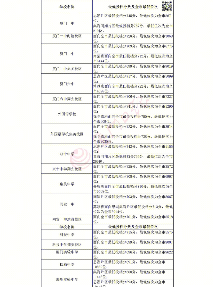 浙江考試院錄取結果查詢_仁記體檢院結果查詢_hbszsb查詢錄取大學結果