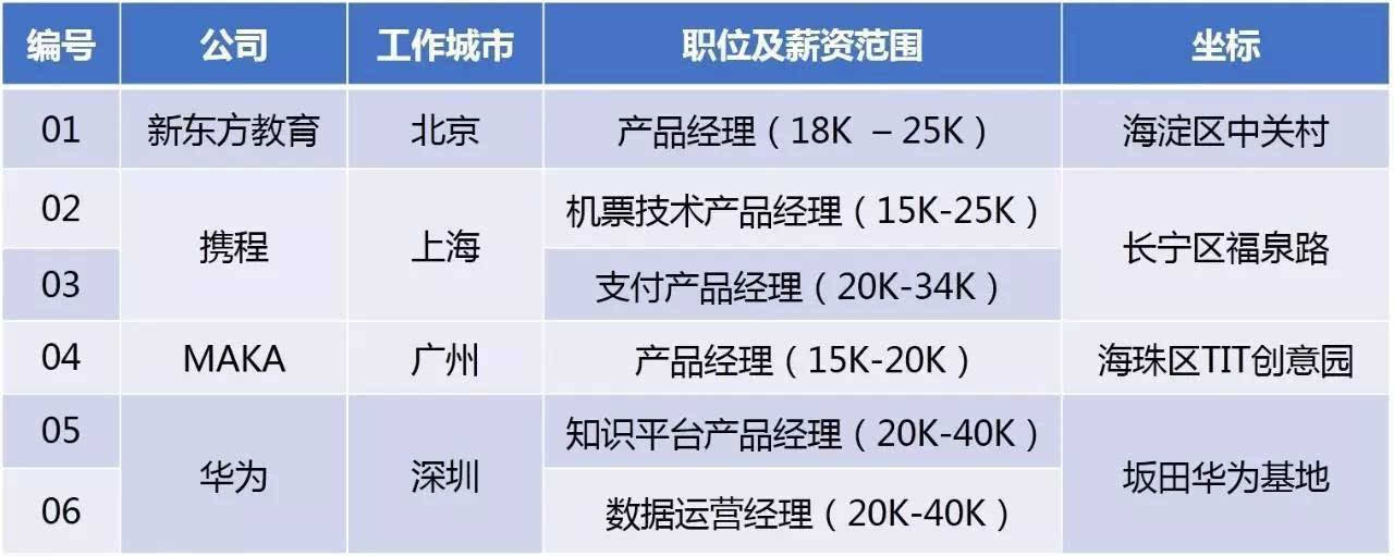 福州　新東方　培訓　英語_福州新東方泡泡英語待遇_福州新東方英語學校