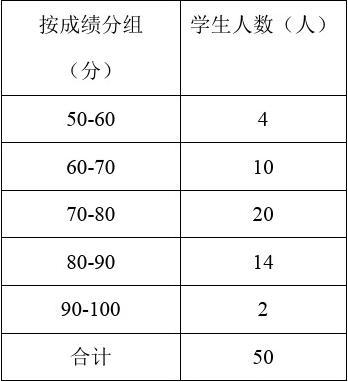 美國top30大學gpa要求_美國大學gpa要求_2023gpa計算器最新要求