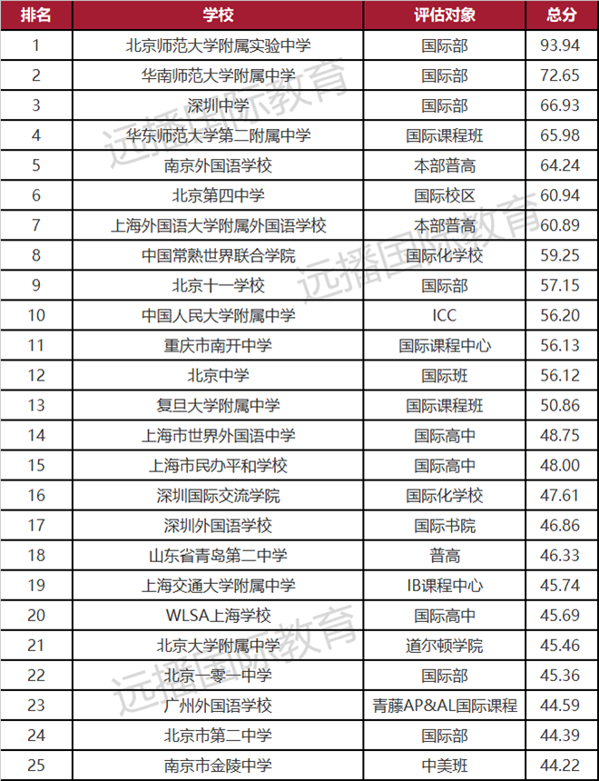 德國出國留學費用_國家留學基金委公派出國辦理手續 簽證費報銷問題_德國讀博士留學條件和費用