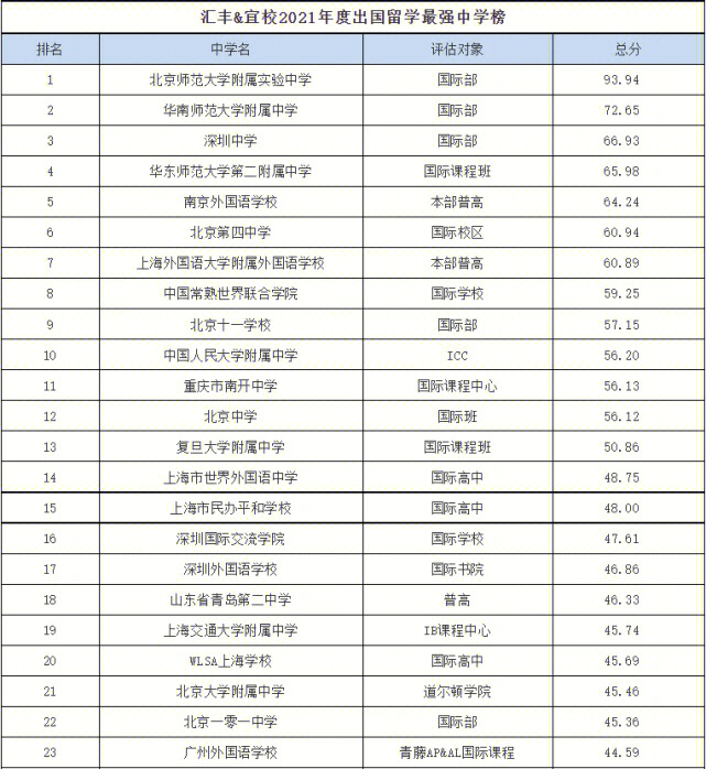 德國出國留學費用_國家留學基金委公派出國辦理手續 簽證費報銷問題_德國讀博士留學條件和費用