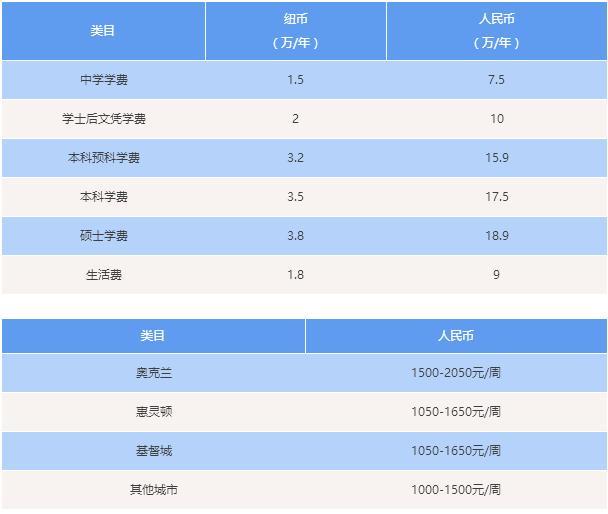 新通留學出國日本好不好_德國出國留學費用_國家留學基金委公派出國辦理手續 簽證費報銷問題
