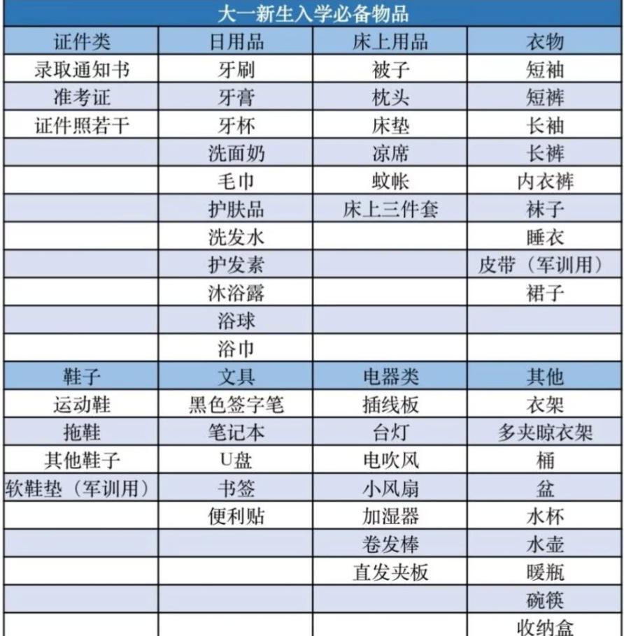 去美國留學(xué)要帶什么行李_去澳大利亞留學(xué)需要帶什么行李_英國留學(xué)行李清單
