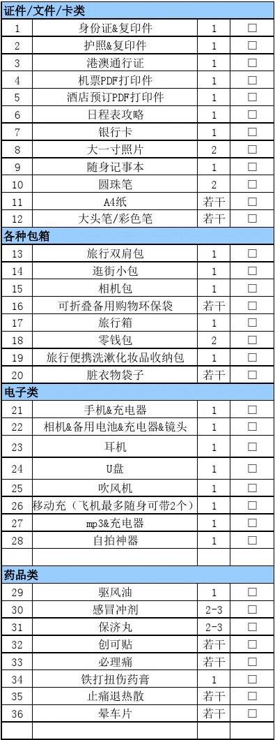 英國留學(xué)行李清單_去美國留學(xué)要帶什么行李_去澳大利亞留學(xué)需要帶什么行李
