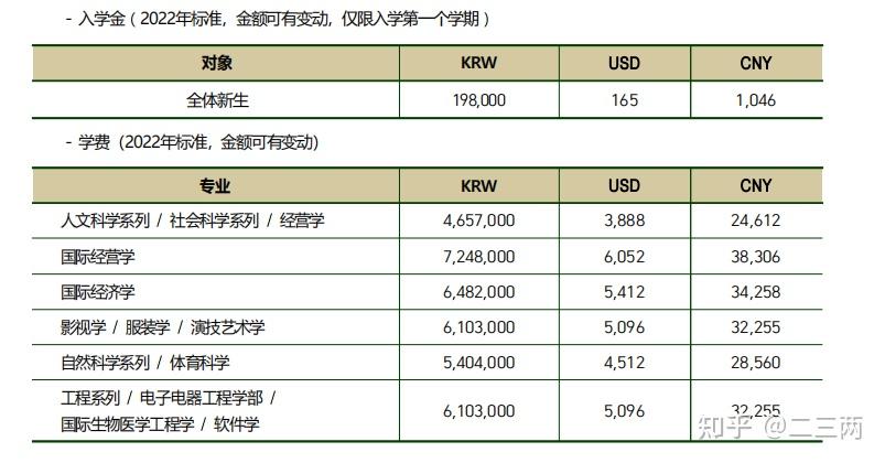 澳洲中學留學_澳洲免費中介留學_2023澳洲留學學費最新要求
