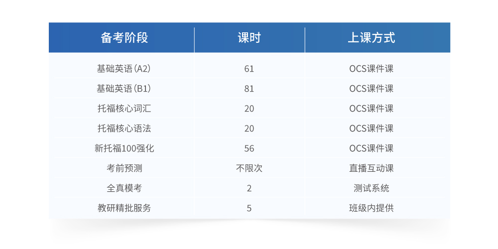 新東方gre培訓班費用_新東方gre班多少錢_新東方gre班怎么樣