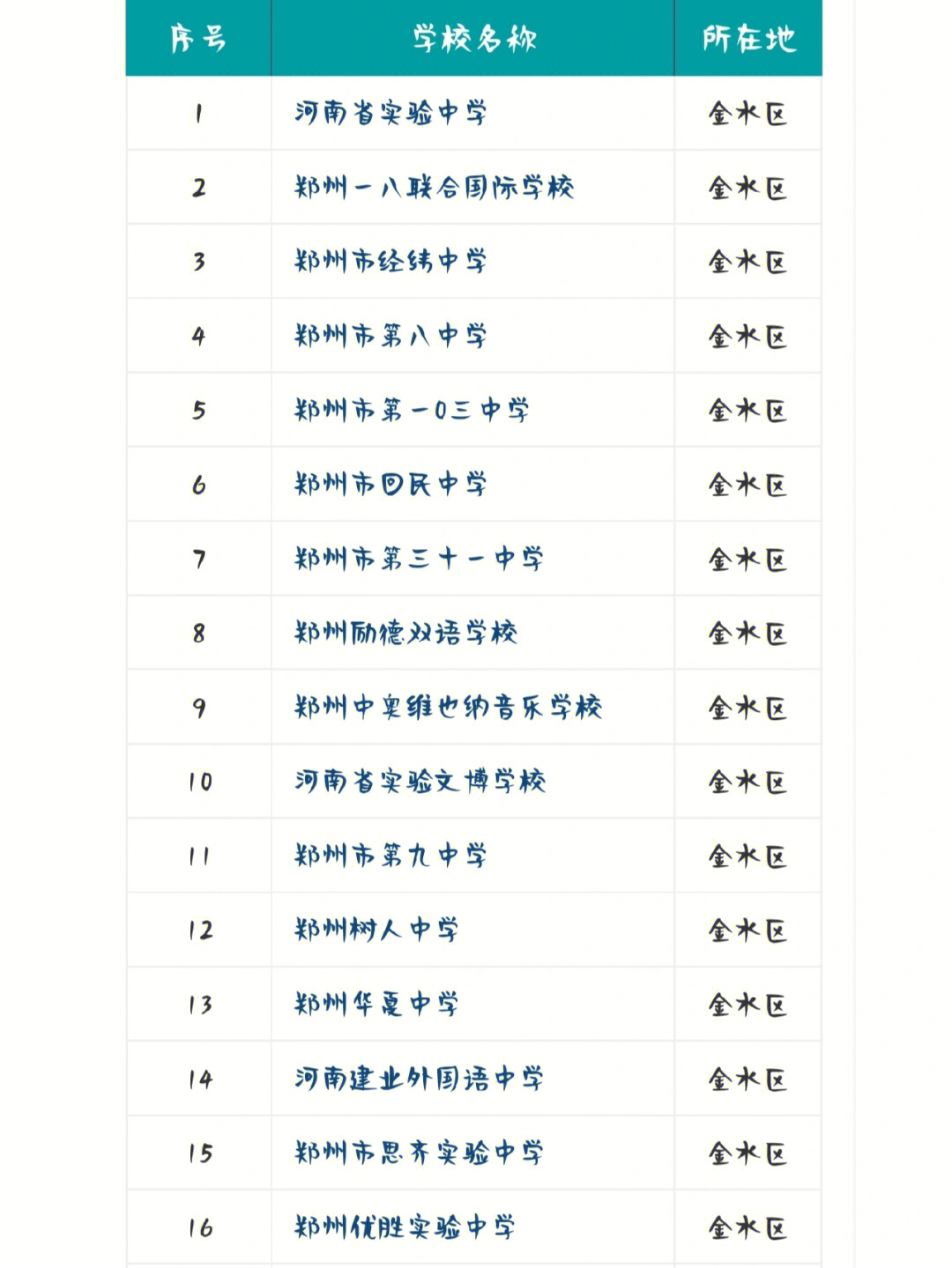 澳洲大學(xué)泰晤士報排名_澳洲大學(xué)商科排名_澳洲公立大學(xué)的大學(xué)排名
