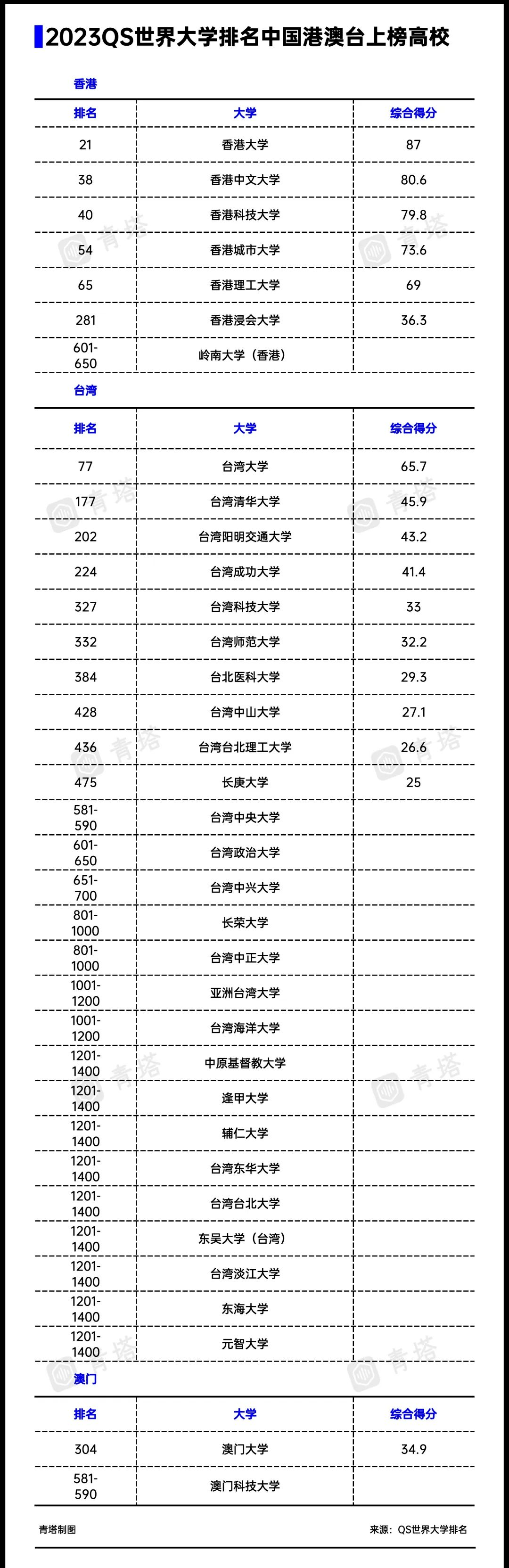 長春工程學院錄取分數(shù)線_石家莊經(jīng)濟學院華信學院錄取分數(shù)線_河北工程大學科信學院錄取分數(shù)線