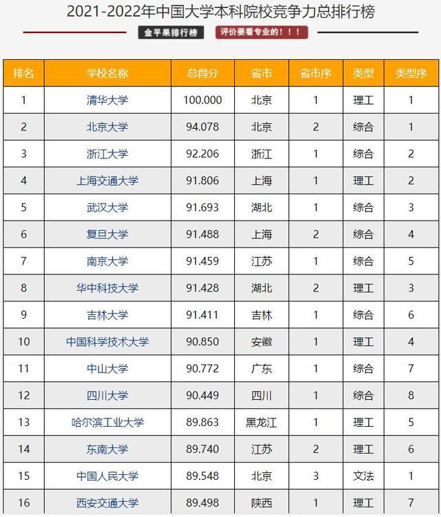 石家莊經(jīng)濟學院華信學院錄取分數(shù)線_河北工程大學科信學院錄取分數(shù)線_長春工程學院錄取分數(shù)線