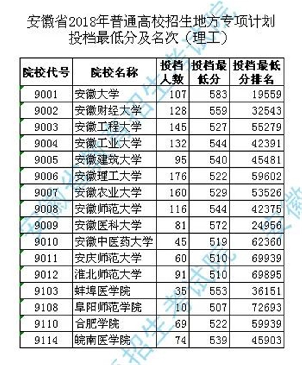 國道241嵐古線嵐古線改道工程_長春光華學院山東錄取_長春工程學院錄取分數線