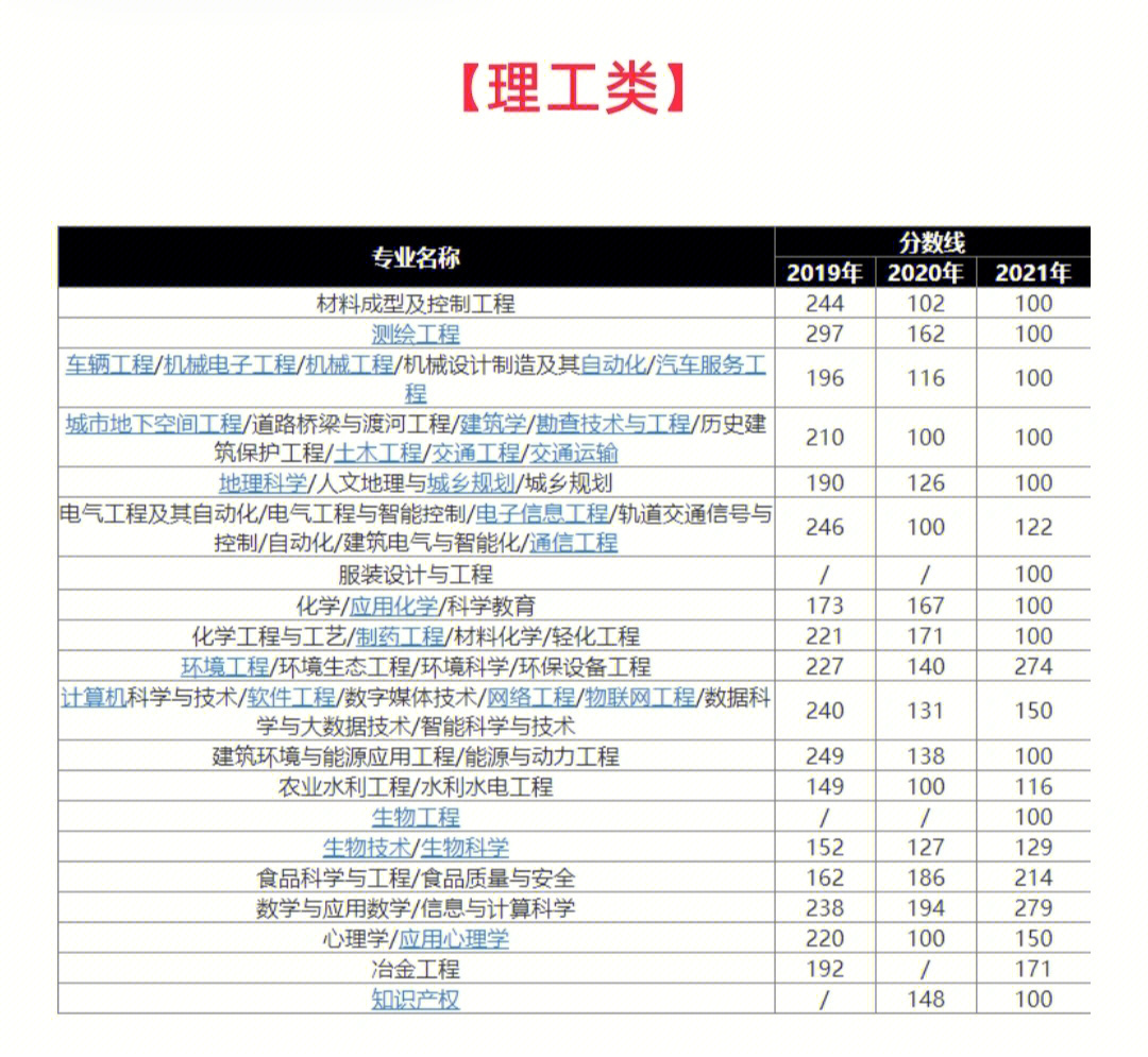 國道241嵐古線嵐古線改道工程_長春工程學院錄取分數線_長春光華學院山東錄取