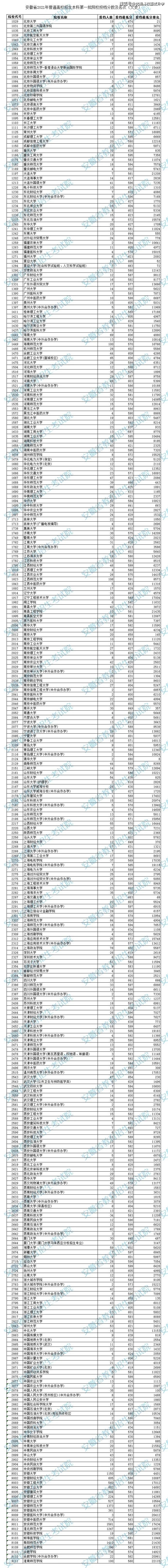 長春光華學院山東錄取_長春工程學院錄取分數線_國道241嵐古線嵐古線改道工程