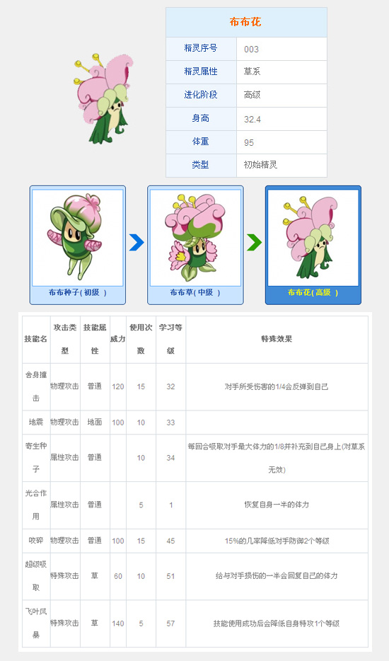 手游賽爾號sp布布花技能_賽爾號布布花打雷伊_賽爾號麗莎布布技能表