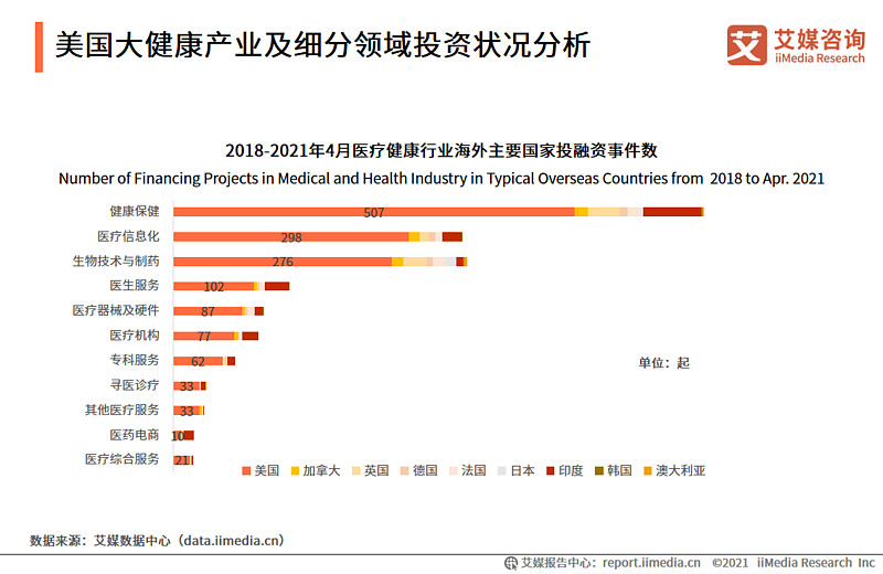 個人健康大數據_健康大數據管理與服務_醫療健康大數據