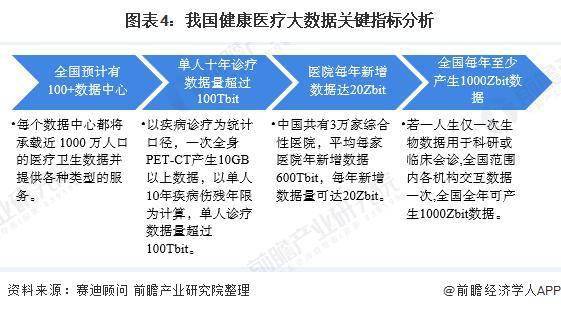 醫療健康大數據_個人健康大數據_健康大數據管理與服務