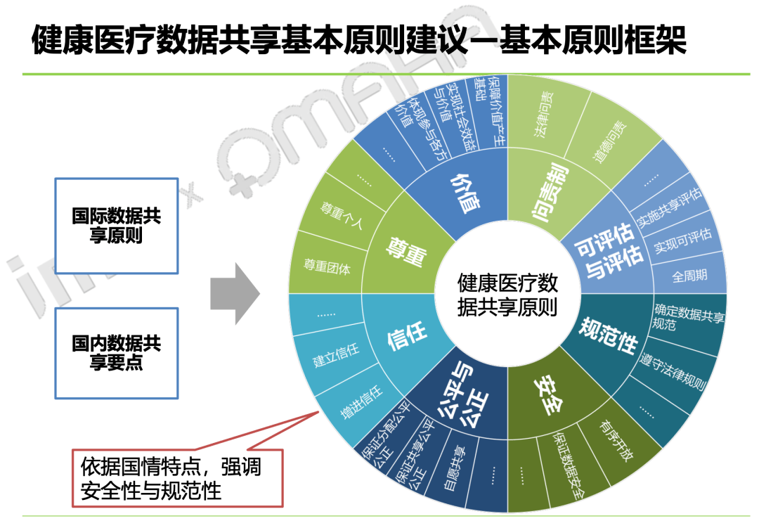 醫療健康大數據_個人健康大數據_健康大數據管理與服務