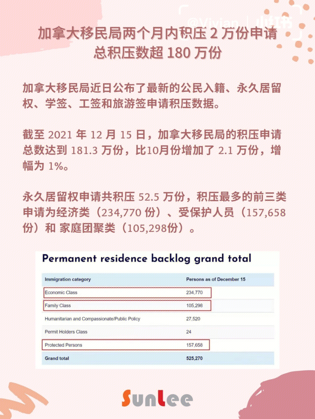澳洲留學簽證流程_澳洲高中留學陪讀簽證_上海辦澳洲簽證流程