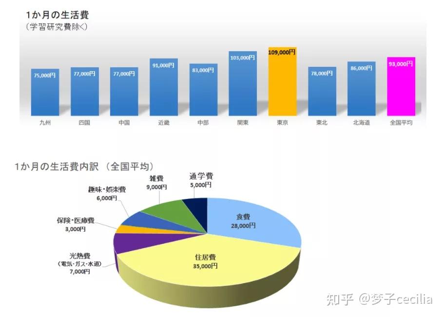 美國本科留學(xué)一年費(fèi)用_2023去美國留學(xué)費(fèi)用最新要求_美國紐約留學(xué)一年費(fèi)用
