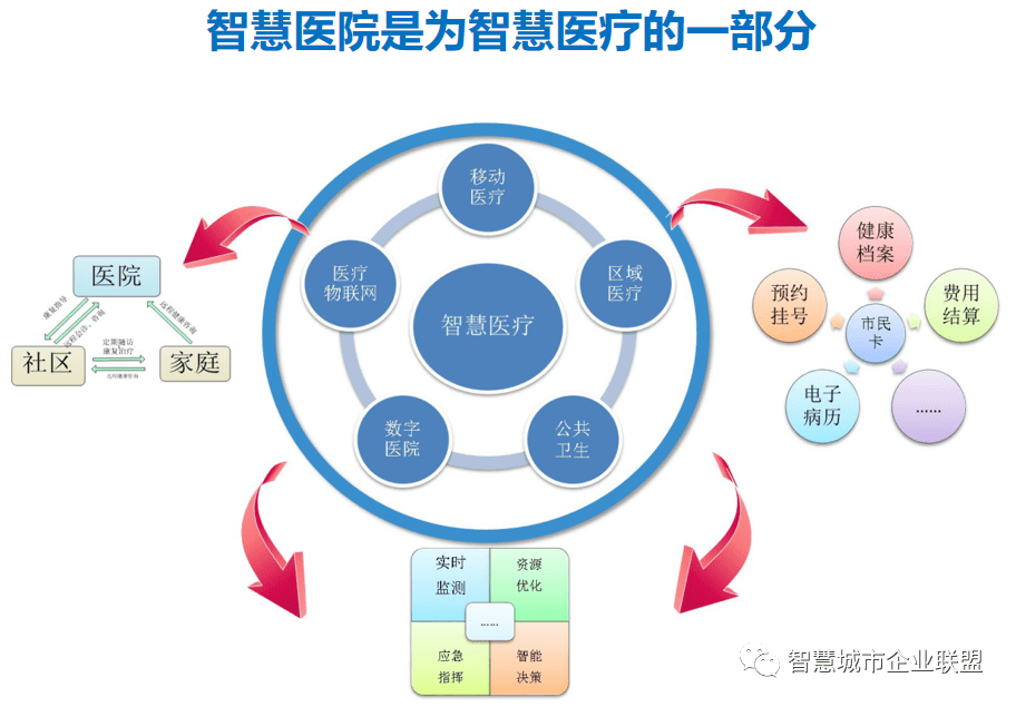 中國醫療健康大數據峰會概念股_健康大數據管理與服務_大數據 個人健康
