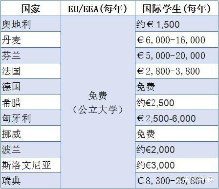 到德國留學(xué)的費(fèi)用_留學(xué)韓國費(fèi)用_德國研究生留學(xué)條件