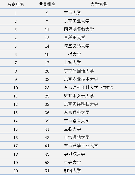 怎么宣傳留學公司中介_韓國留學中介排名_留學機構中介排名