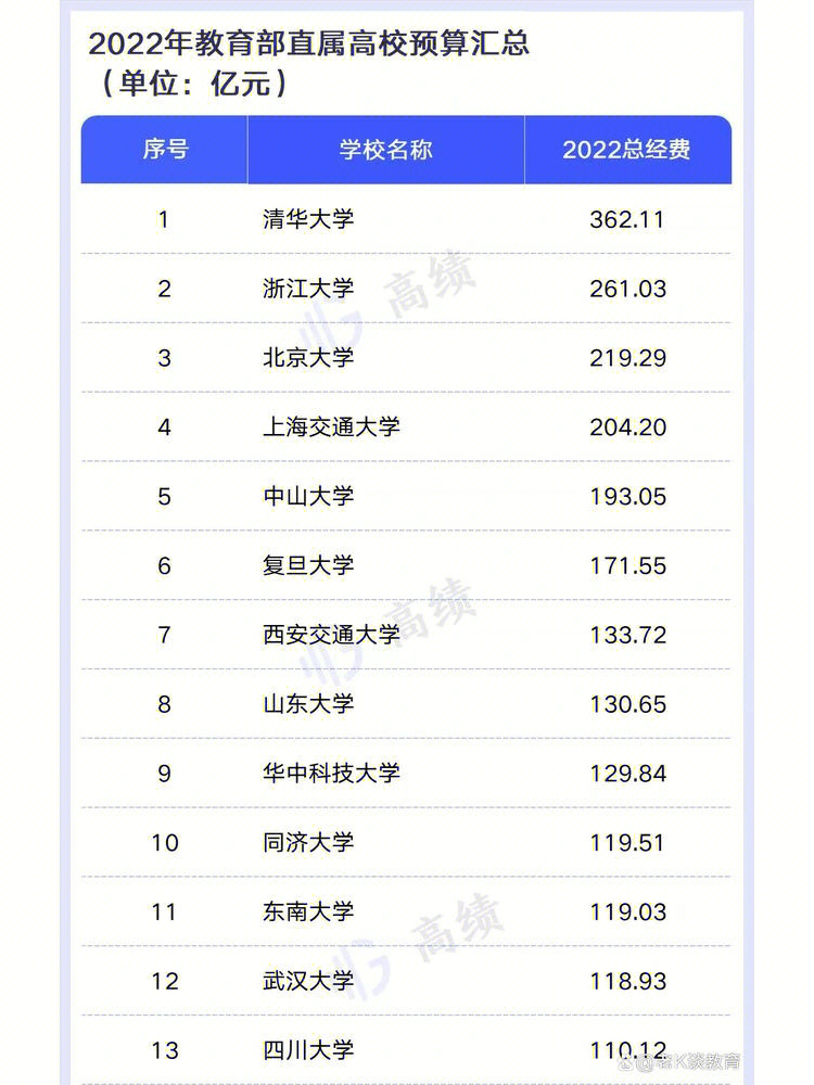涼生什么時候知道自己喜歡姜生_我們仍未知道那天所看見的花的名字 大家小時候_什么時候知道錄取情況