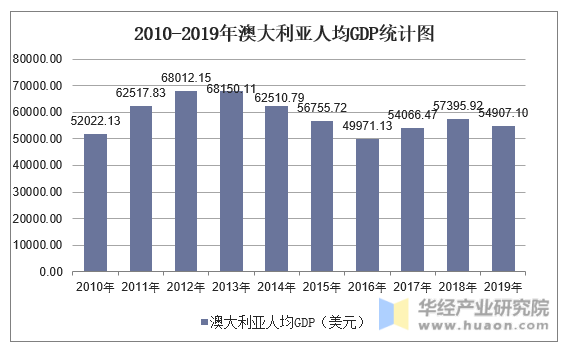 澳大利亞投資移民好處_澳大利亞購(gòu)房移民_澳大利亞移民移民