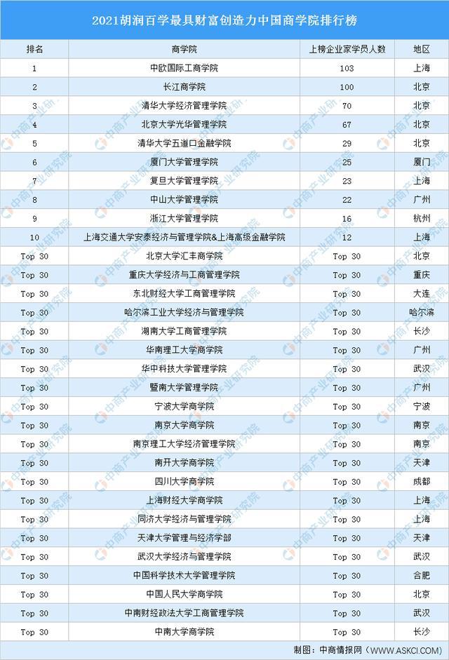 西安大略大學商科排名_澳大利亞商科最好大學_澳大利亞大學商科排名