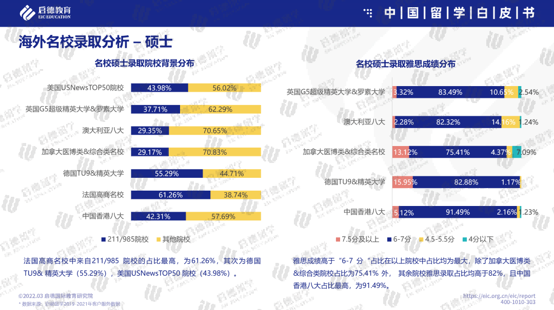 留學咨詢機構英國_留學找大機構還是小機構_英國研究生留學機構