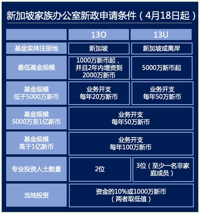 投資移民新加坡費用_趙本山移民新加坡_移民新加坡的條件