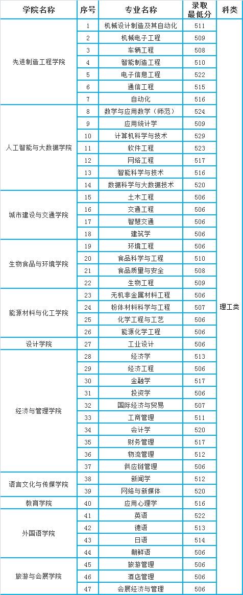 莫納什大學商科排名_邁阿密大學商科排名_澳大利亞大學商科排名