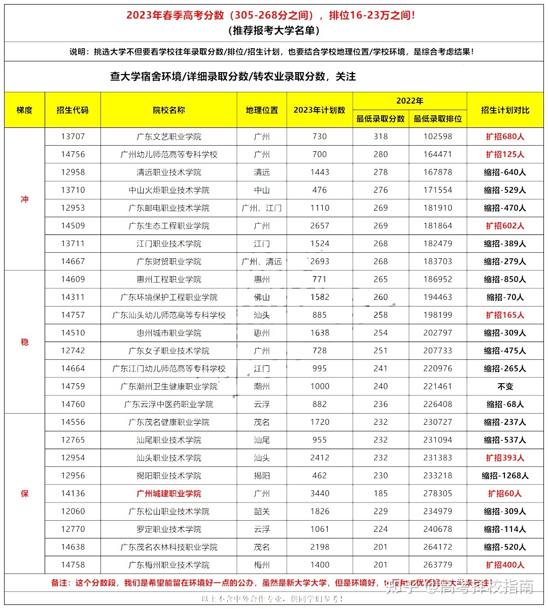 廣東硅谷軟件學院_廣東硅谷軟件職業學院怎么樣_廣東硅谷學院學費多少