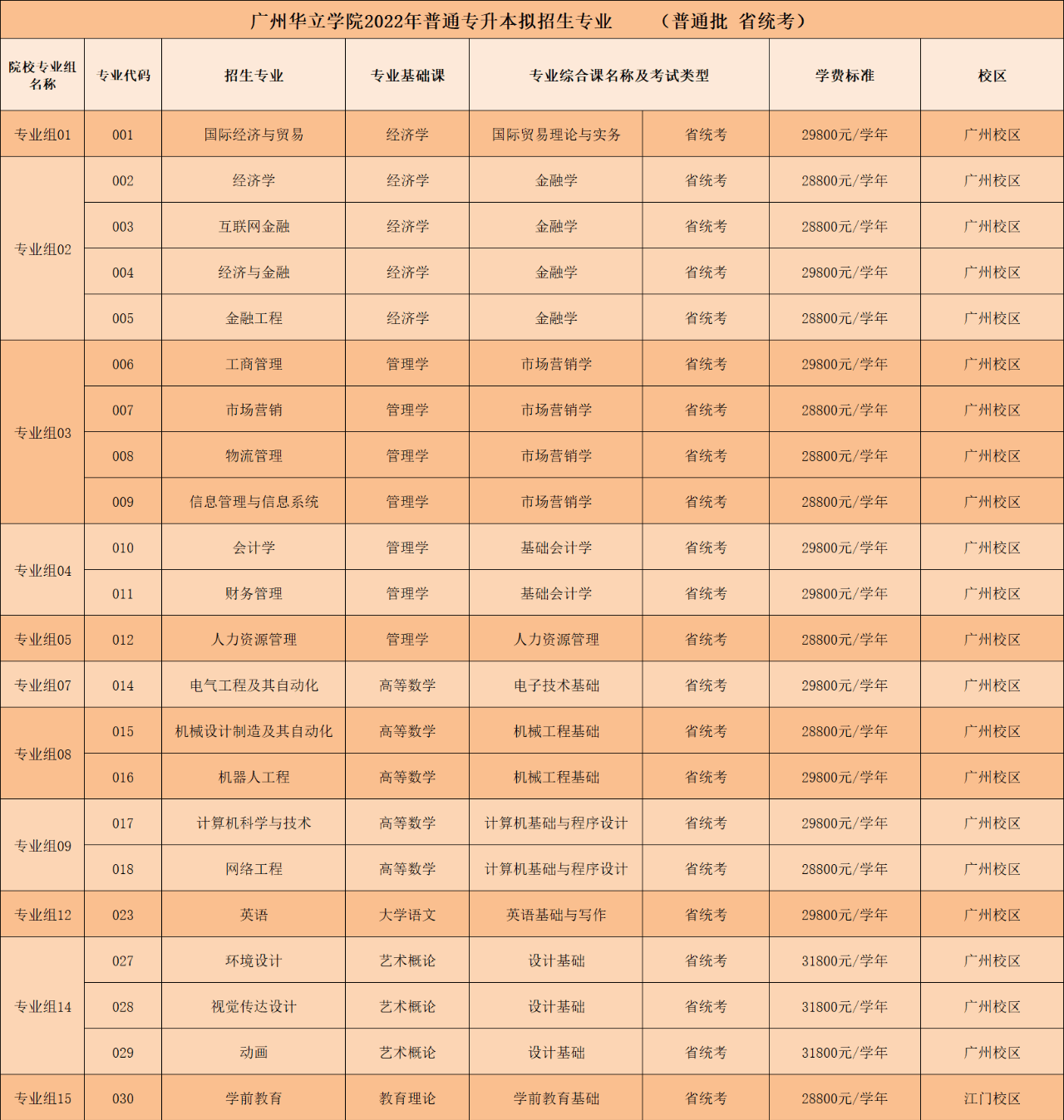 廣東硅谷學院學費多少_廣東硅谷軟件職業學院怎么樣_廣東硅谷軟件學院