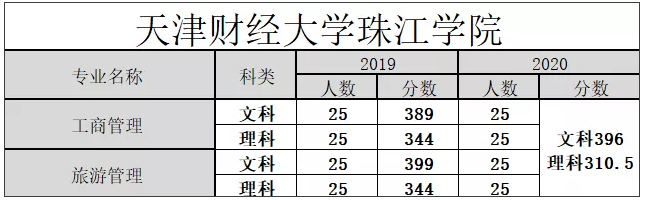 天津財經大學珠江學院_天津財經大學 珠江學院_天津財經大學珠江學院 論文