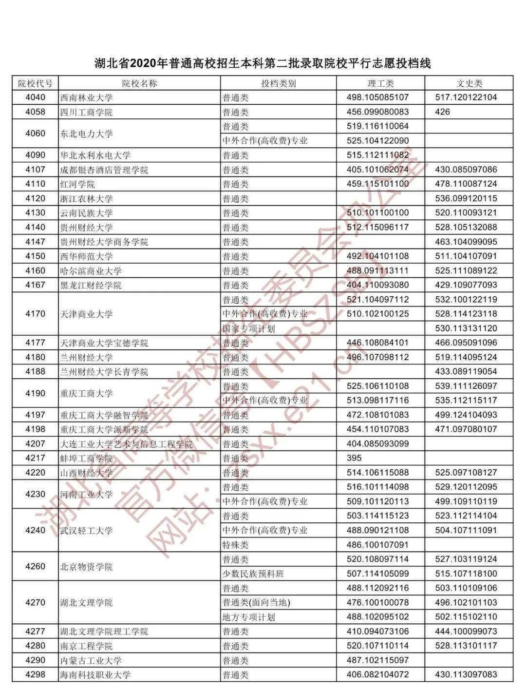 如何查詢錄取狀態安徽_怎么查詢高考錄取狀態_湖北查詢錄取狀態入口