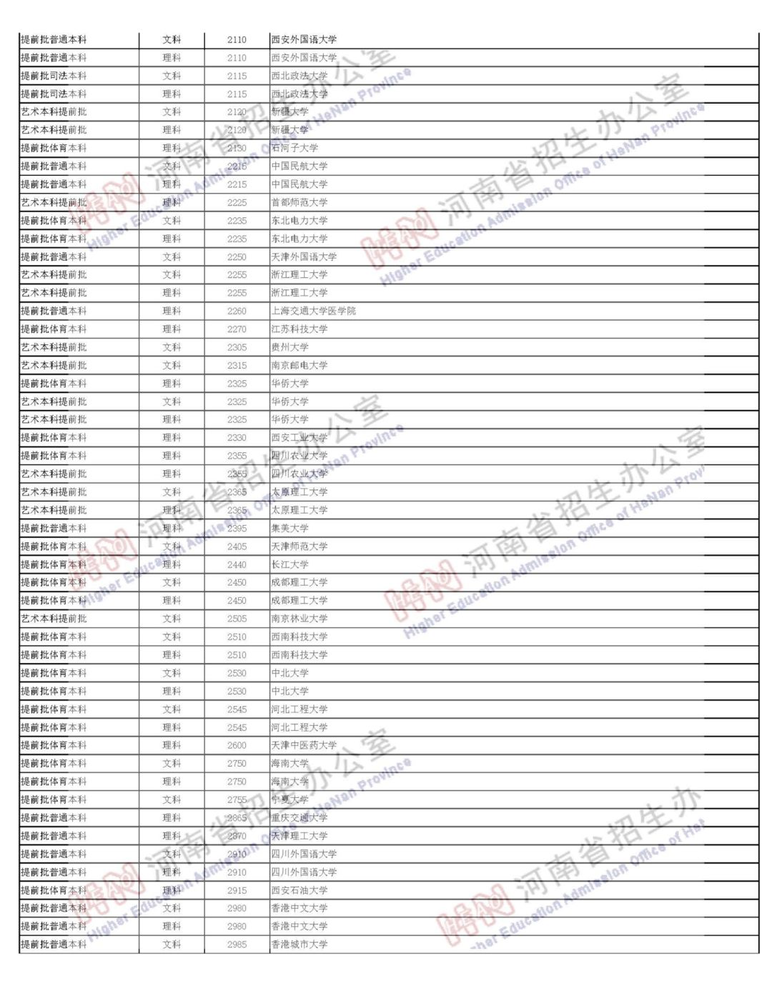 如何查詢錄取狀態安徽_怎么查詢高考錄取狀態_湖北查詢錄取狀態入口