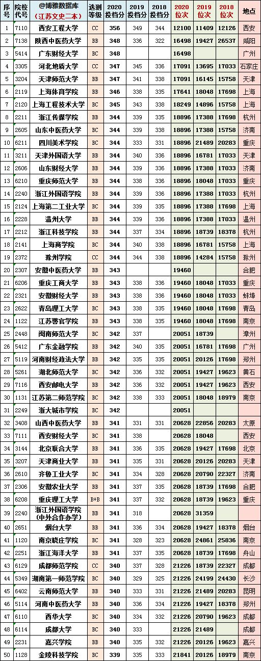如何查詢錄取狀態安徽_怎么查詢高考錄取狀態_湖北查詢錄取狀態入口