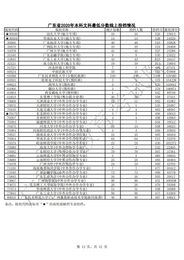 如何查詢錄取狀態安徽_湖北查詢錄取狀態入口_怎么查詢高考錄取狀態