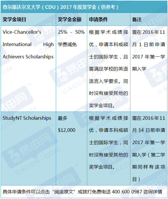 香港留學一年碩士 費用_碩士留學韓國費用_德國碩士留學費用