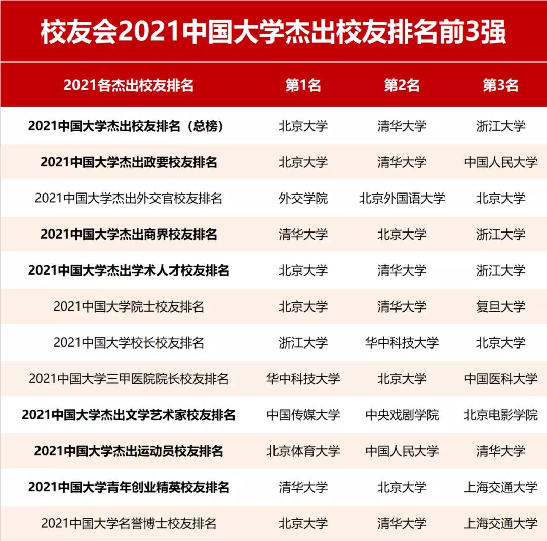 全國(guó)職業(yè)技能大賽排名_全國(guó)職業(yè)學(xué)校排名_全國(guó)建筑職業(yè)技術(shù)學(xué)院排名