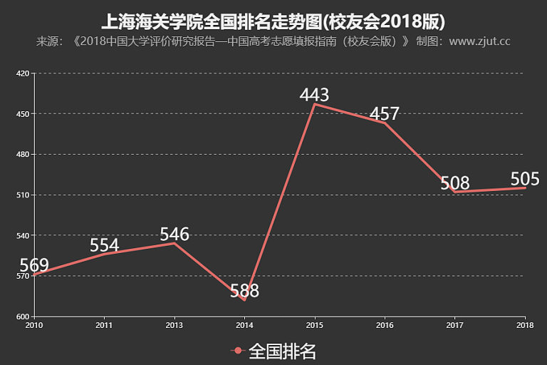 全國(guó)職業(yè)學(xué)校排名_全國(guó)職業(yè)技能大賽排名_全國(guó)建筑職業(yè)技術(shù)學(xué)院排名