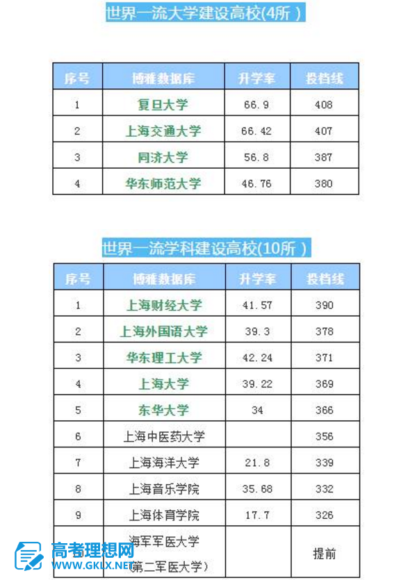 全國(guó)職業(yè)學(xué)校排名_全國(guó)職業(yè)技能大賽排名_全國(guó)建筑職業(yè)技術(shù)學(xué)院排名