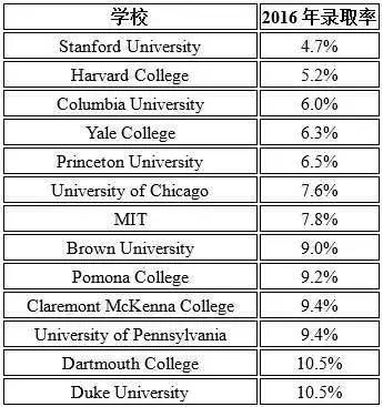 德國公立大學(xué)的大學(xué)排名_法國公立大學(xué)金融碩士排名_巴黎公立大學(xué)金融排名